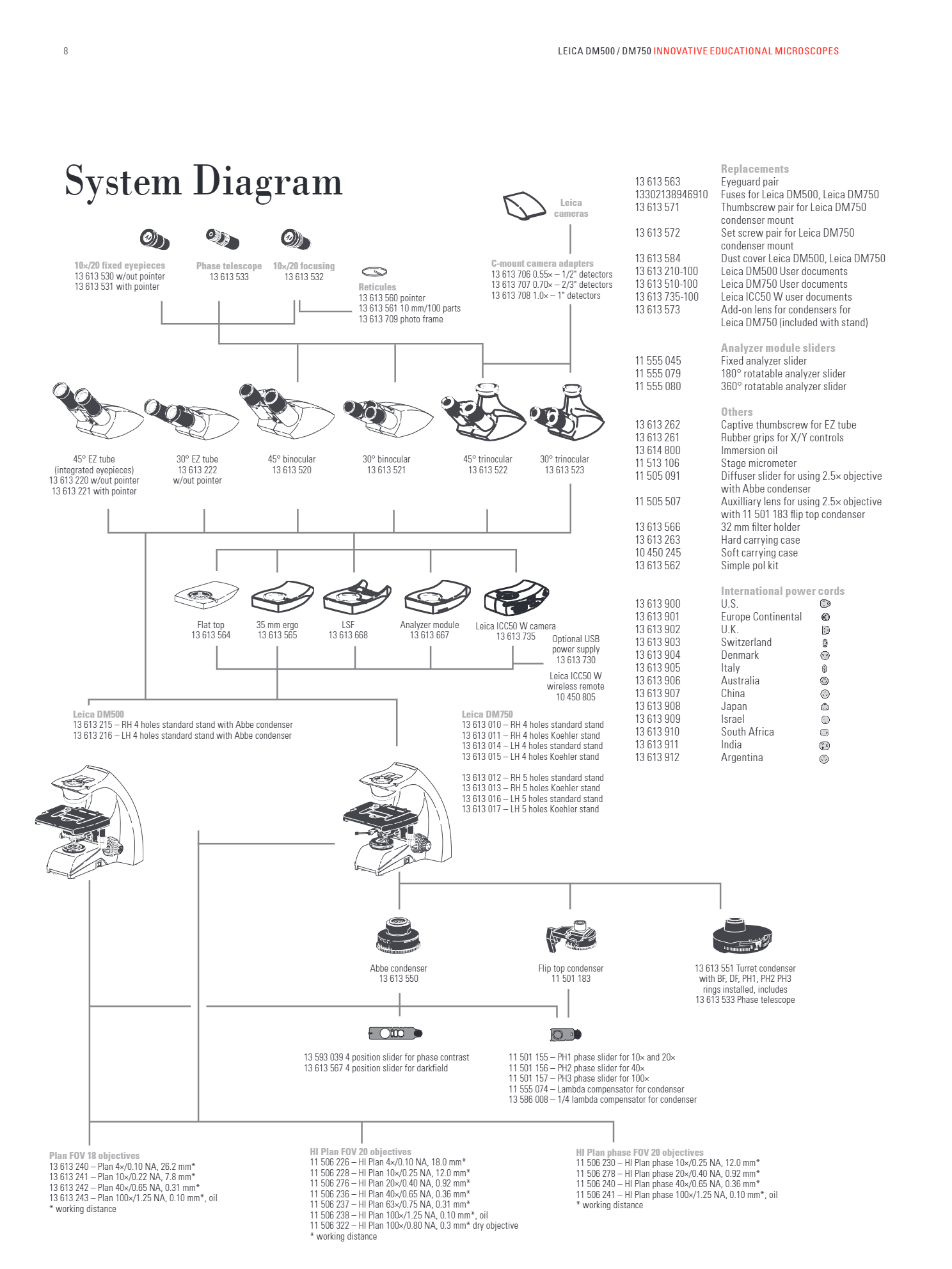 Leica_DM500_DM750_Brochure_EN8.jpg