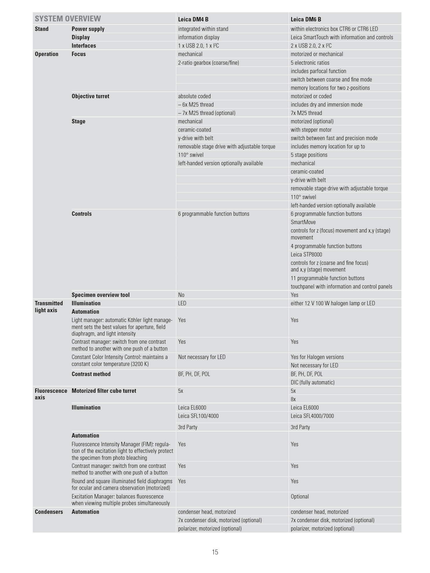 Leica_DM4_6_B-Brochure_en15.jpg