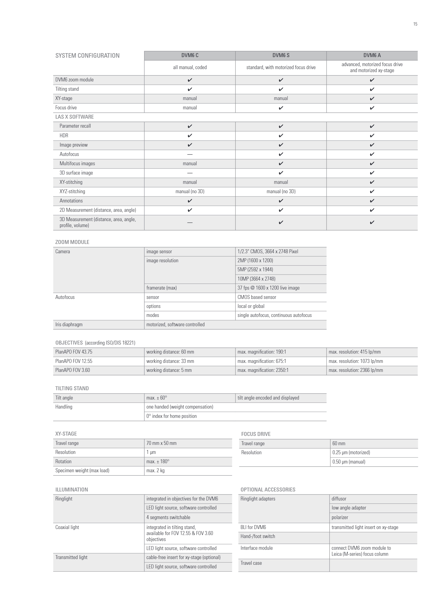 Leica_DVM6_brochure_EN15.jpg